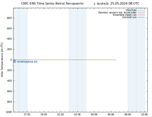 Temperatura máx. (2m) CMC TS sáb 25.05.2024 08 UTC