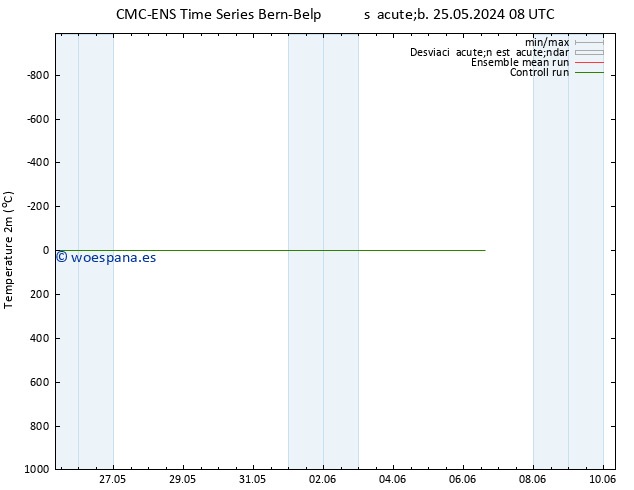 Temperatura (2m) CMC TS sáb 01.06.2024 14 UTC