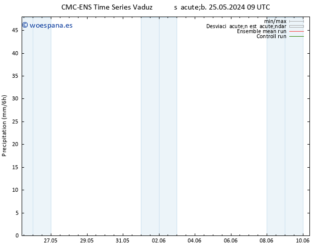 Precipitación CMC TS sáb 25.05.2024 15 UTC