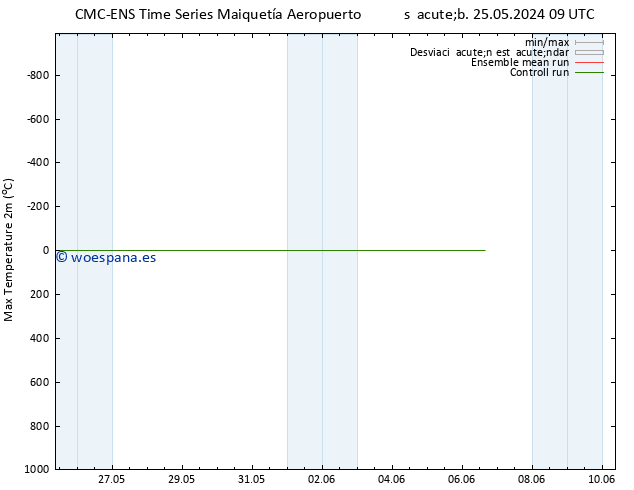 Temperatura máx. (2m) CMC TS sáb 25.05.2024 09 UTC