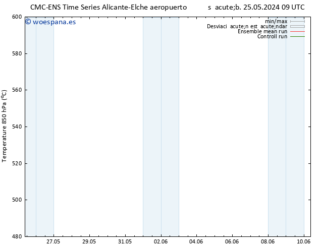 Geop. 500 hPa CMC TS sáb 25.05.2024 15 UTC