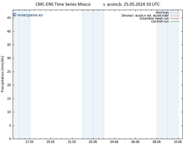 Precipitación CMC TS sáb 25.05.2024 16 UTC