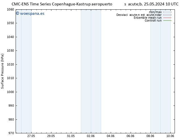 Presión superficial CMC TS mar 28.05.2024 22 UTC