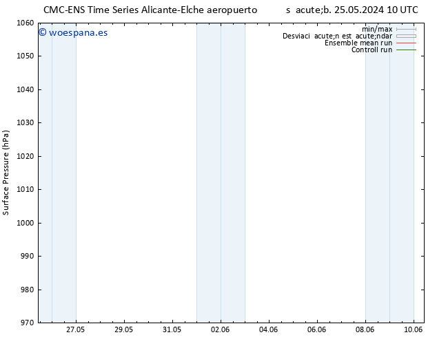 Presión superficial CMC TS dom 26.05.2024 16 UTC