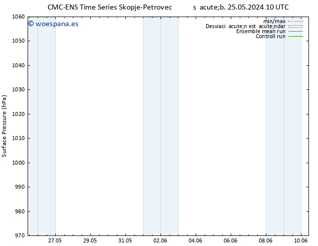 Presión superficial CMC TS mié 29.05.2024 22 UTC