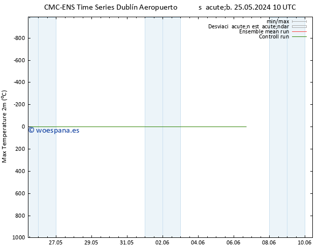 Temperatura máx. (2m) CMC TS sáb 25.05.2024 10 UTC