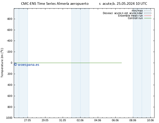 Temperatura (2m) CMC TS sáb 25.05.2024 10 UTC