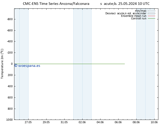 Temperatura (2m) CMC TS dom 26.05.2024 22 UTC