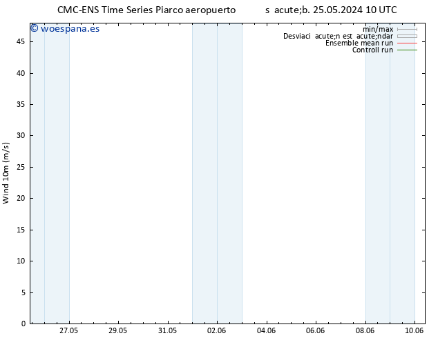 Viento 10 m CMC TS sáb 25.05.2024 10 UTC