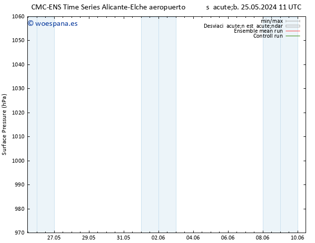 Presión superficial CMC TS lun 27.05.2024 11 UTC