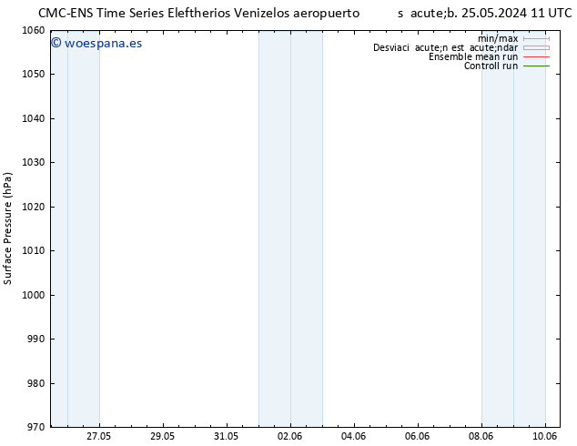Presión superficial CMC TS lun 27.05.2024 17 UTC