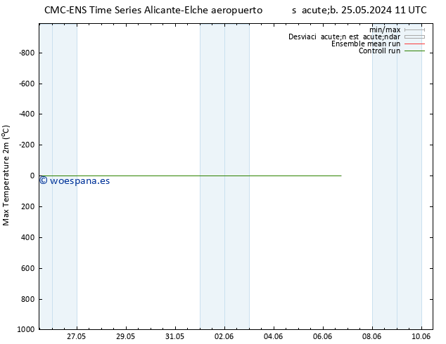 Temperatura máx. (2m) CMC TS dom 26.05.2024 11 UTC