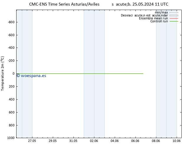 Temperatura (2m) CMC TS dom 26.05.2024 17 UTC