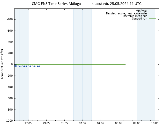 Temperatura (2m) CMC TS sáb 01.06.2024 17 UTC