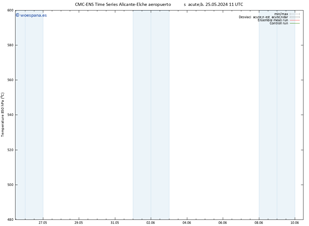 Geop. 500 hPa CMC TS sáb 25.05.2024 11 UTC