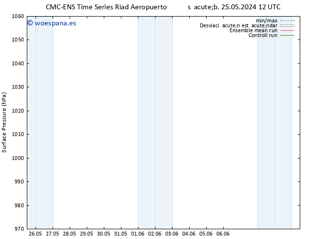 Presión superficial CMC TS dom 26.05.2024 12 UTC