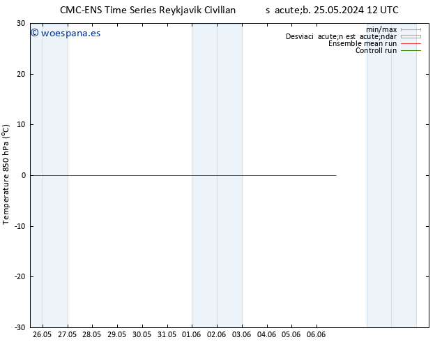 Temp. 850 hPa CMC TS jue 06.06.2024 18 UTC