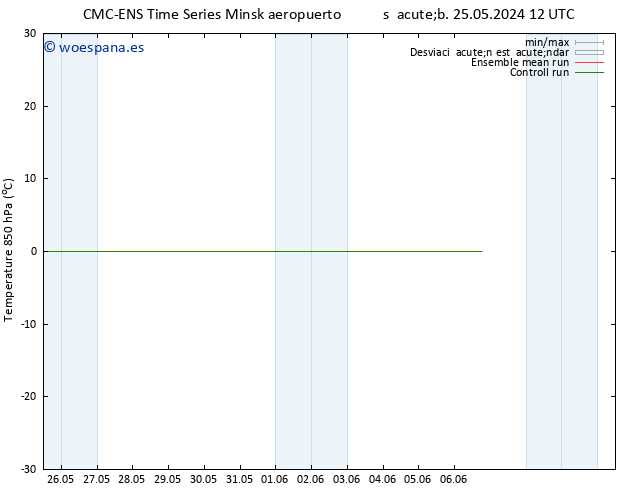 Temp. 850 hPa CMC TS jue 06.06.2024 18 UTC