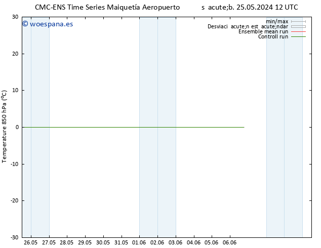 Temp. 850 hPa CMC TS mar 28.05.2024 00 UTC