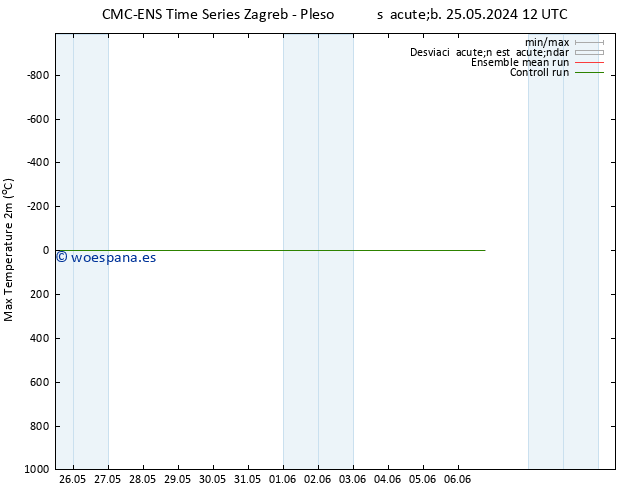 Temperatura máx. (2m) CMC TS sáb 25.05.2024 12 UTC