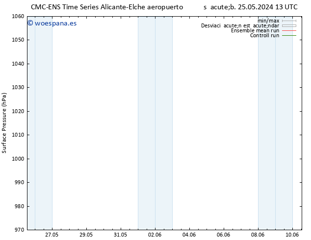 Presión superficial CMC TS jue 06.06.2024 19 UTC