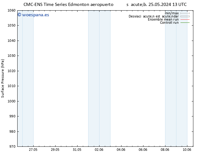 Presión superficial CMC TS dom 26.05.2024 13 UTC