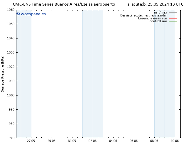 Presión superficial CMC TS dom 26.05.2024 01 UTC