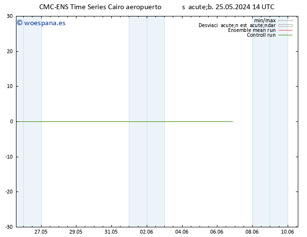 Geop. 500 hPa CMC TS sáb 25.05.2024 14 UTC