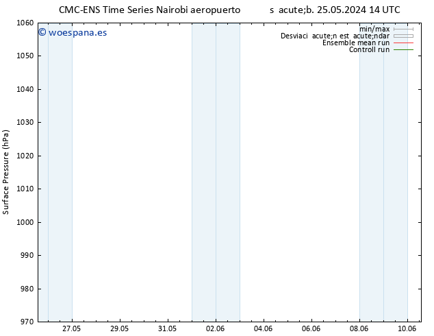 Presión superficial CMC TS mié 05.06.2024 02 UTC