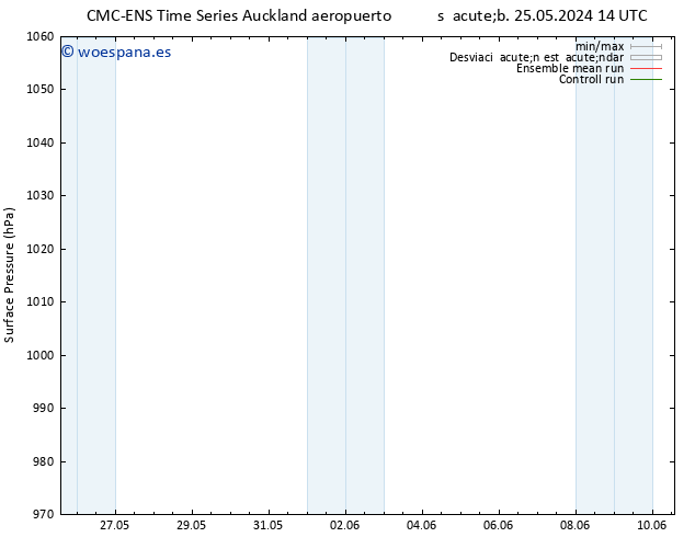 Presión superficial CMC TS mié 29.05.2024 02 UTC