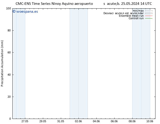 Precipitación acum. CMC TS jue 30.05.2024 14 UTC