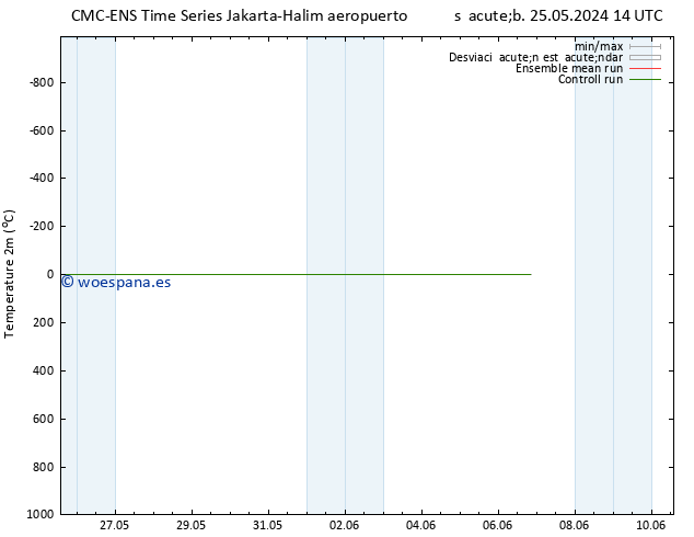 Temperatura (2m) CMC TS sáb 25.05.2024 14 UTC