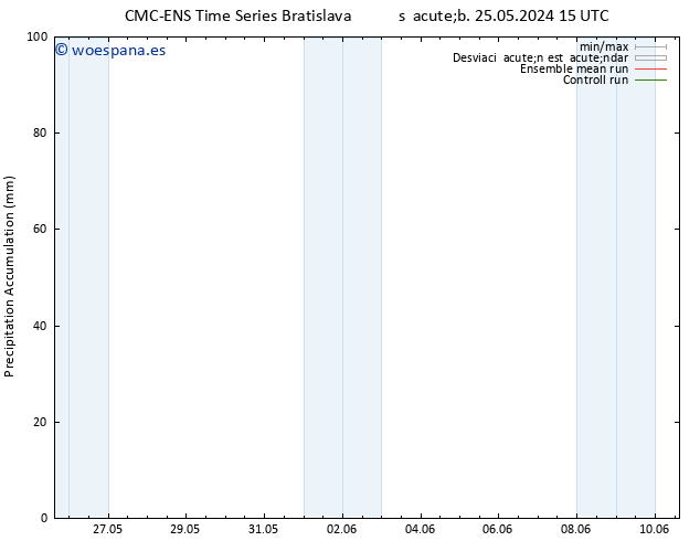 Precipitación acum. CMC TS vie 31.05.2024 15 UTC