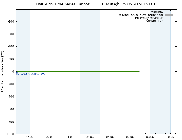 Temperatura máx. (2m) CMC TS sáb 25.05.2024 15 UTC