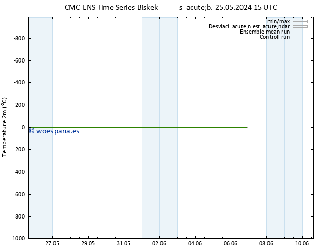 Temperatura (2m) CMC TS dom 02.06.2024 15 UTC