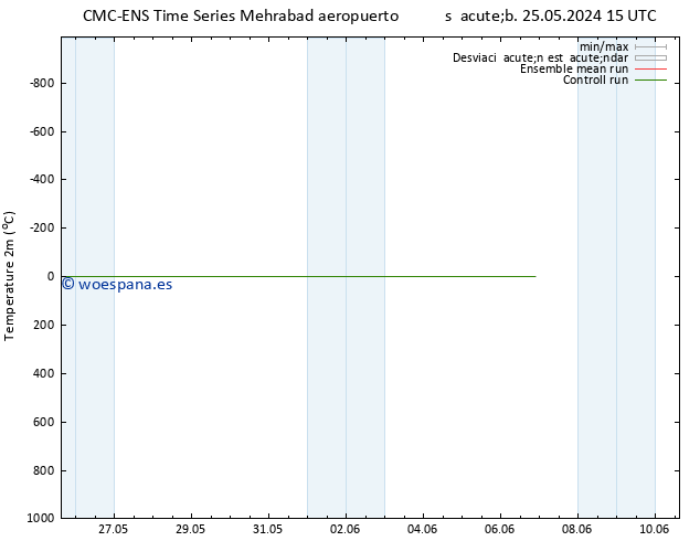 Temperatura (2m) CMC TS sáb 25.05.2024 15 UTC