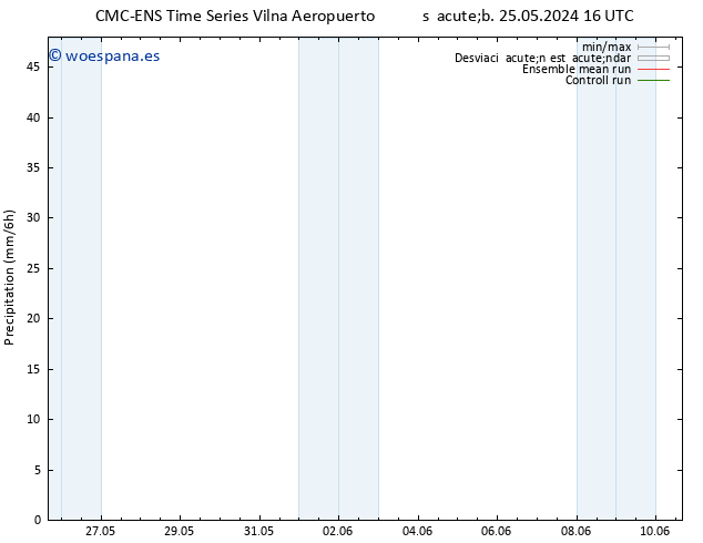 Precipitación CMC TS sáb 25.05.2024 22 UTC