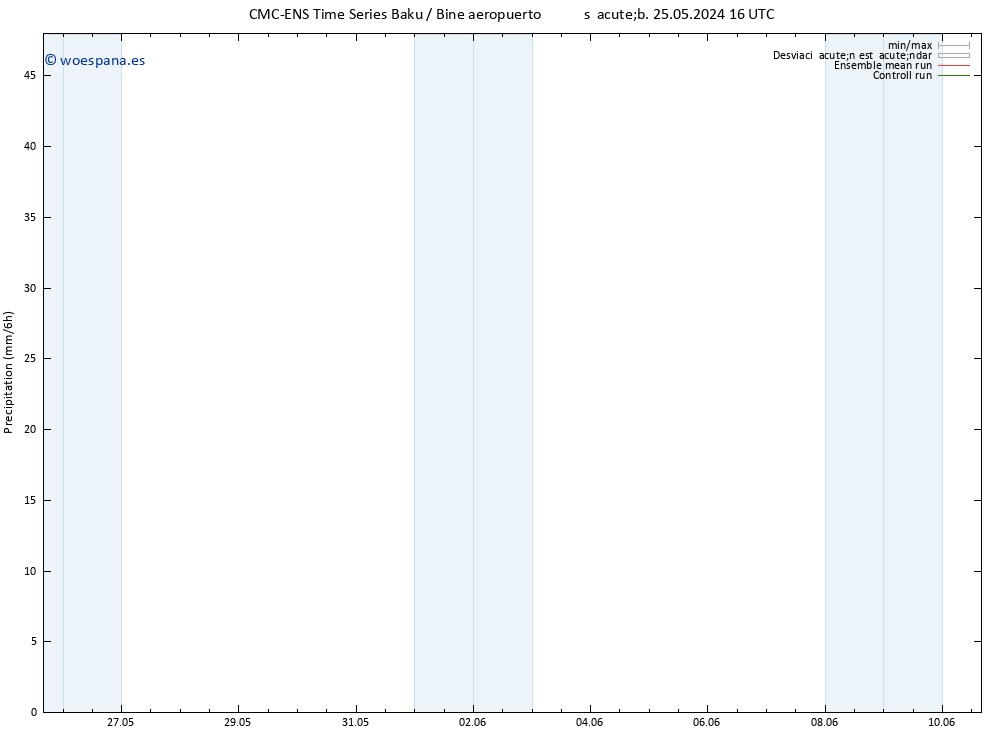 Precipitación CMC TS sáb 25.05.2024 22 UTC