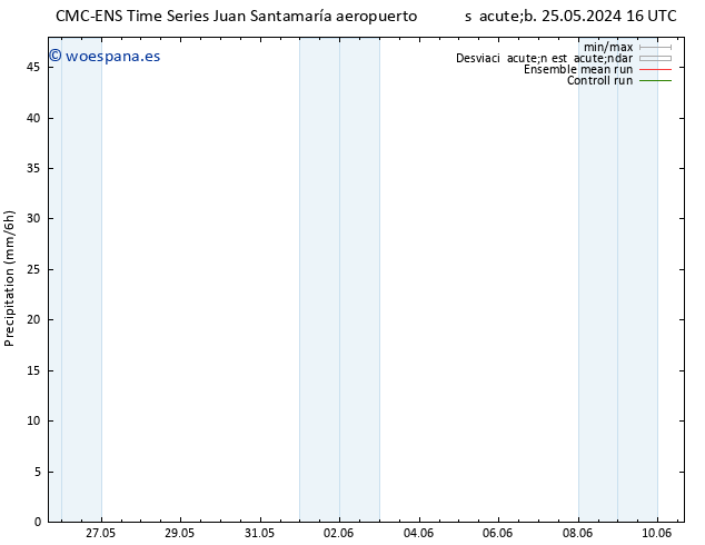 Precipitación CMC TS mar 28.05.2024 10 UTC