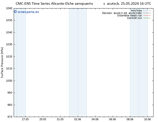 Presión superficial CMC TS dom 26.05.2024 22 UTC