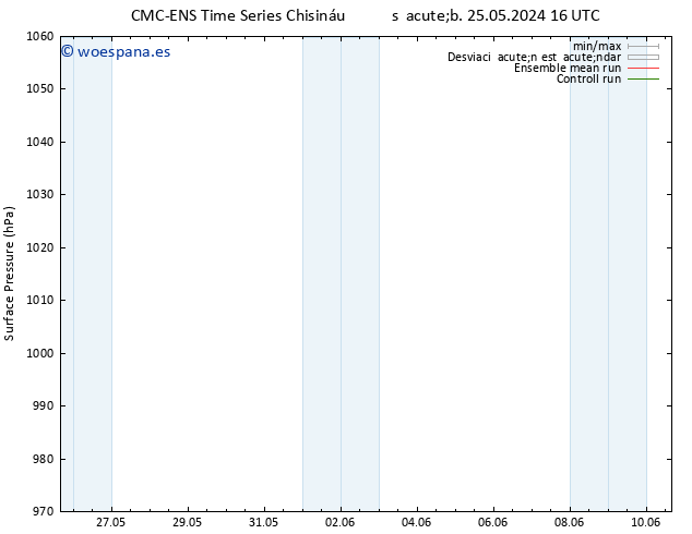 Presión superficial CMC TS jue 30.05.2024 22 UTC