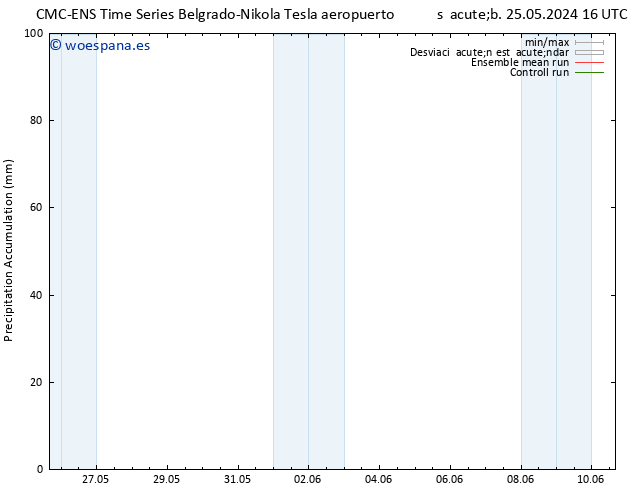 Precipitación acum. CMC TS jue 30.05.2024 16 UTC