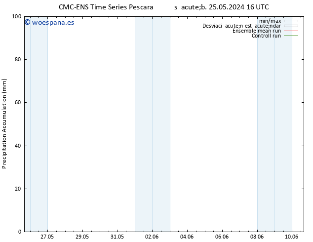 Precipitación acum. CMC TS dom 26.05.2024 22 UTC