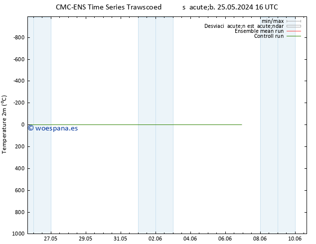 Temperatura (2m) CMC TS sáb 01.06.2024 22 UTC