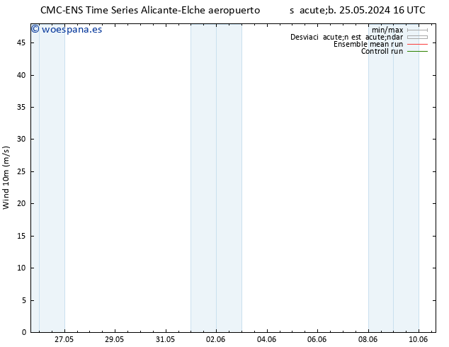 Viento 10 m CMC TS mar 28.05.2024 16 UTC