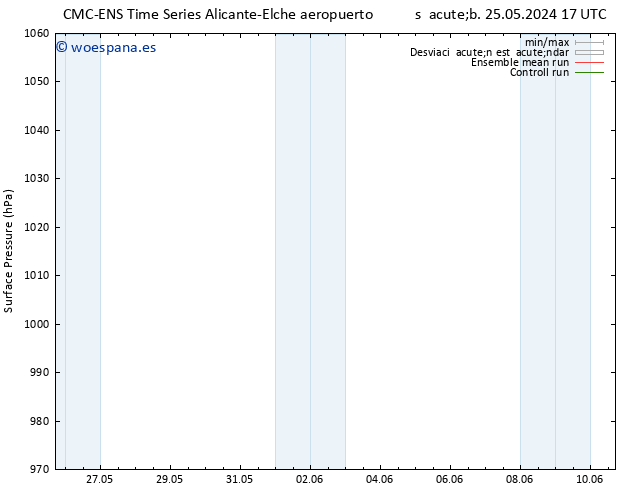 Presión superficial CMC TS jue 06.06.2024 23 UTC