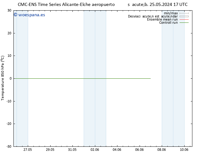 Temp. 850 hPa CMC TS jue 30.05.2024 17 UTC