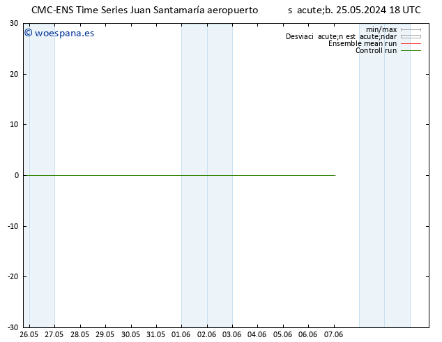 Viento 925 hPa CMC TS sáb 25.05.2024 18 UTC