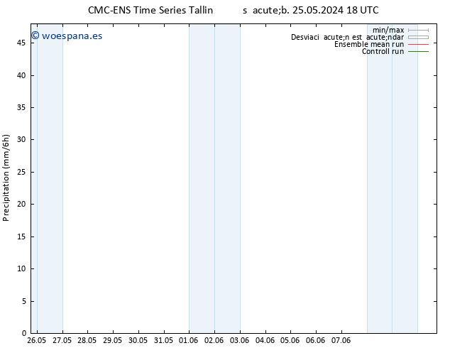 Precipitación CMC TS mar 28.05.2024 00 UTC