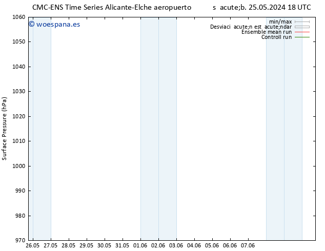 Presión superficial CMC TS sáb 01.06.2024 18 UTC